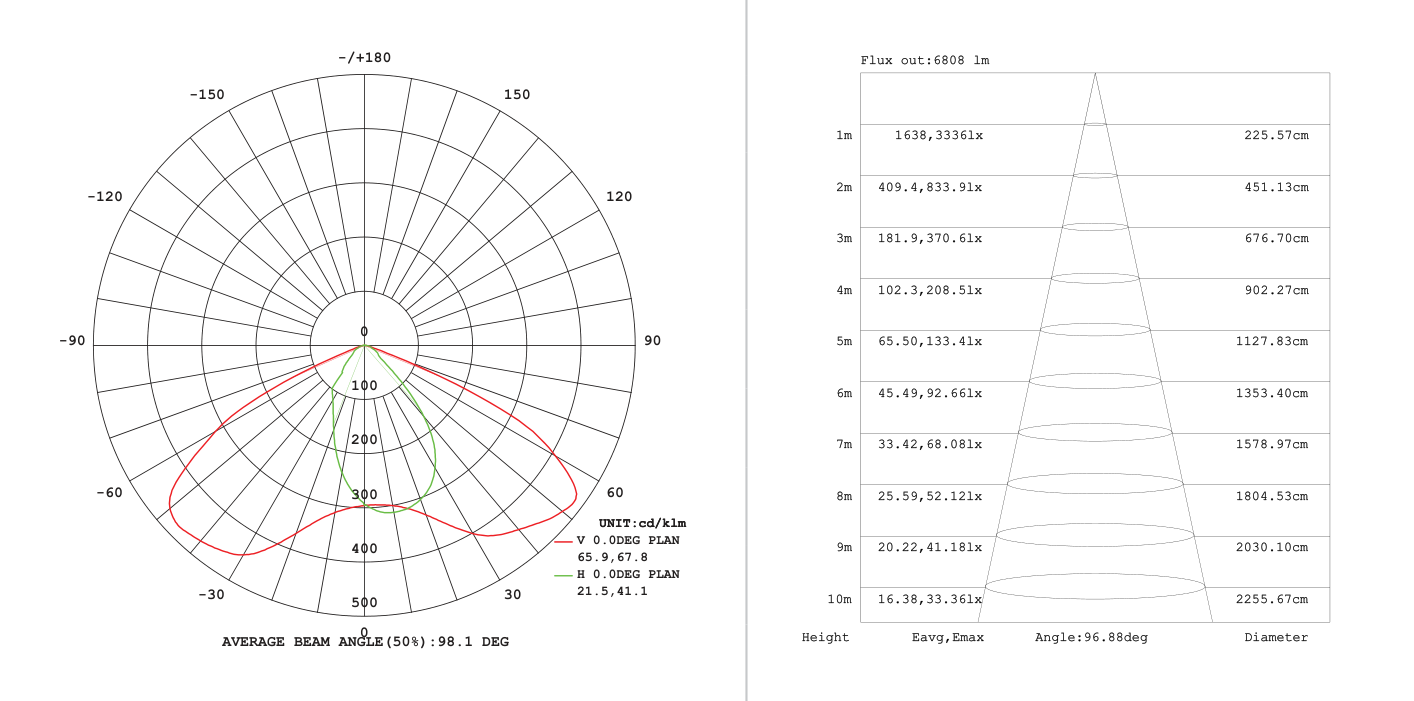 Solar LED Light with Motion Sensor 60W 10200lm 6000K Black, Photometric diagram