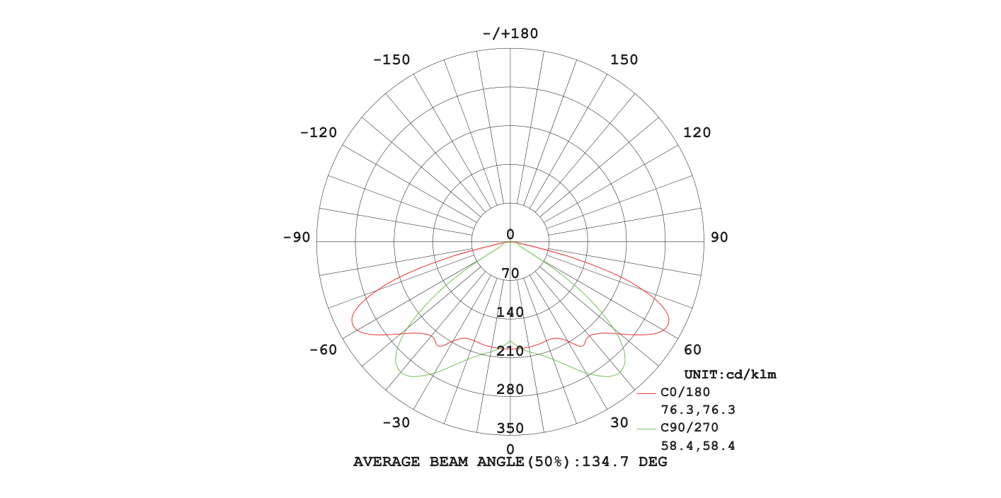 Solar Sensor Light Black LED 13800lm 6000K, Photometric diagram