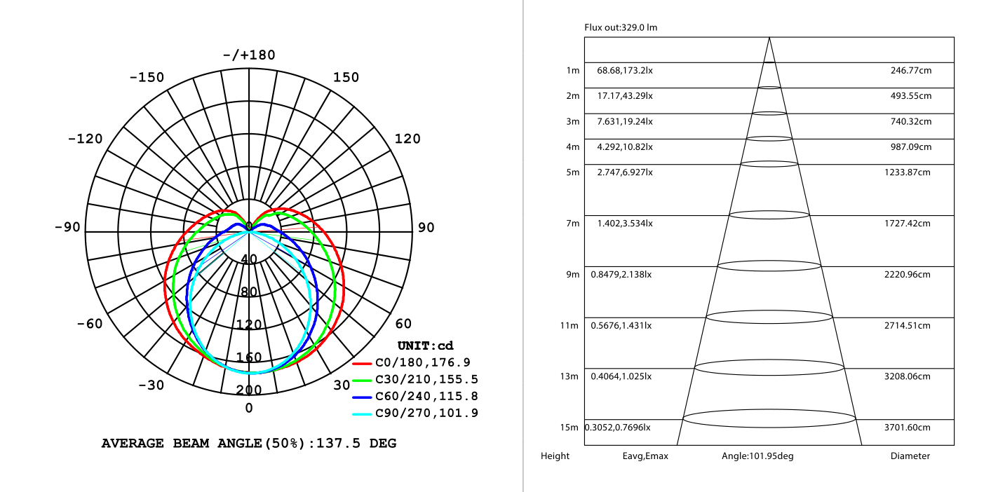 2FT T8 Open Channel wired for 1x9W LED G13, Photometric diagram