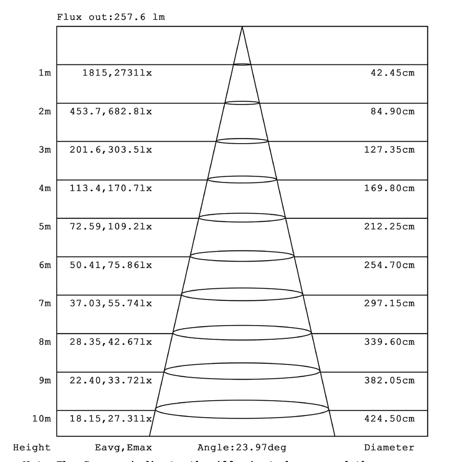 Downlight LED 12W White 4000K, view 6