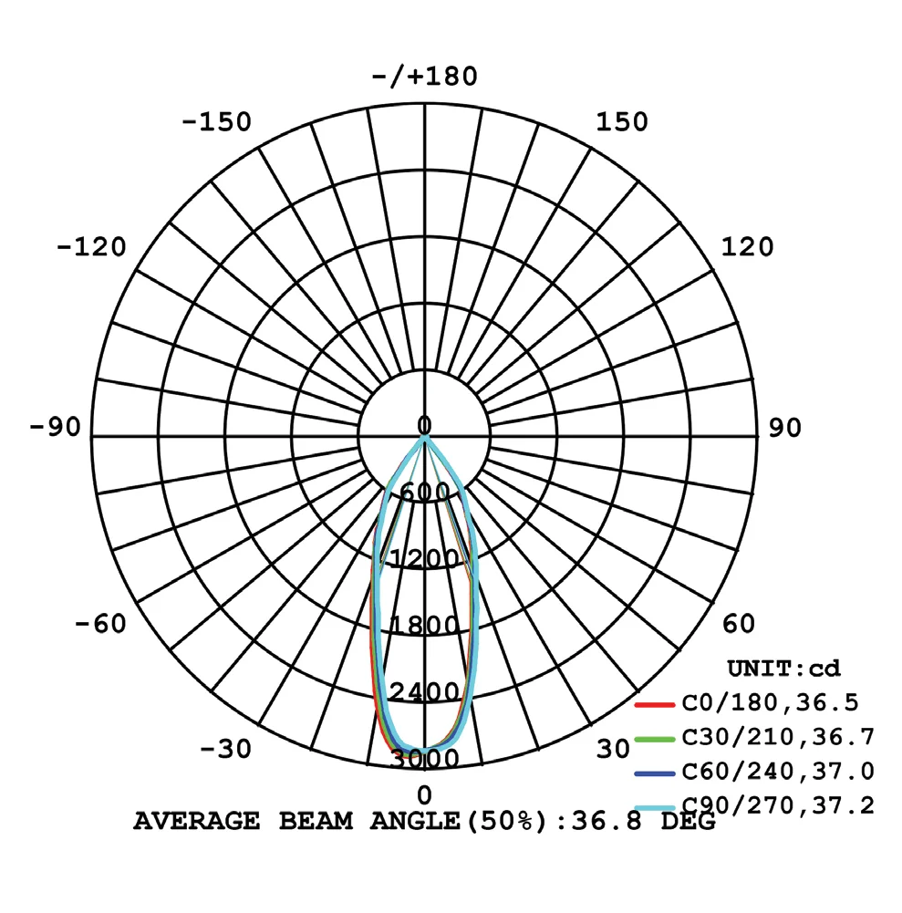 Downlight LED 20W White 4000K, view 5