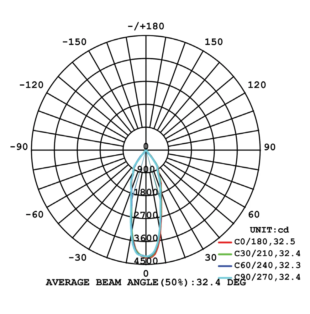 Downlight LED 30W White 4000K, view 5