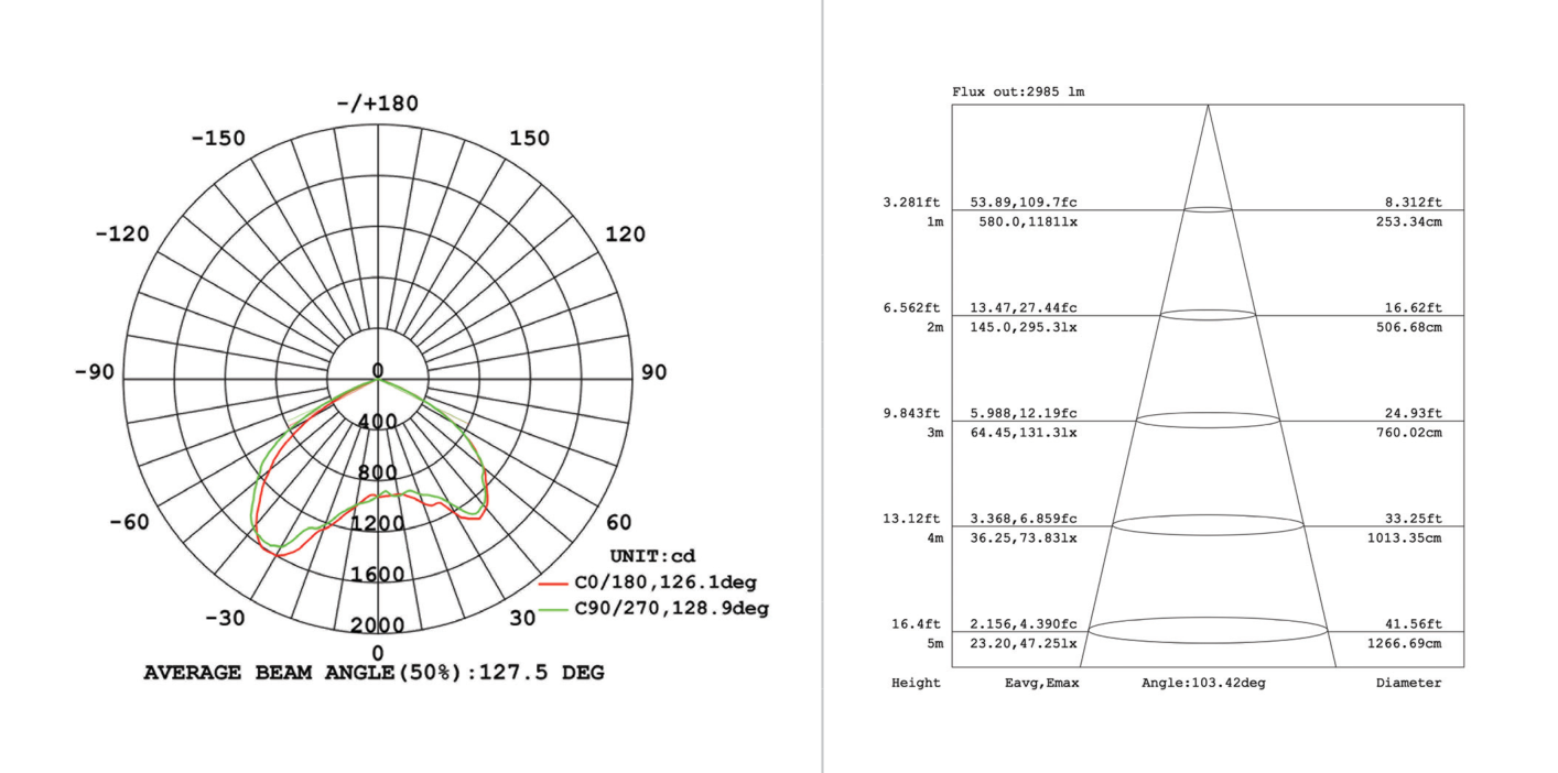 Highbay Aluminium Shade & 2M Chain E40 max 160W, Photometric diagram