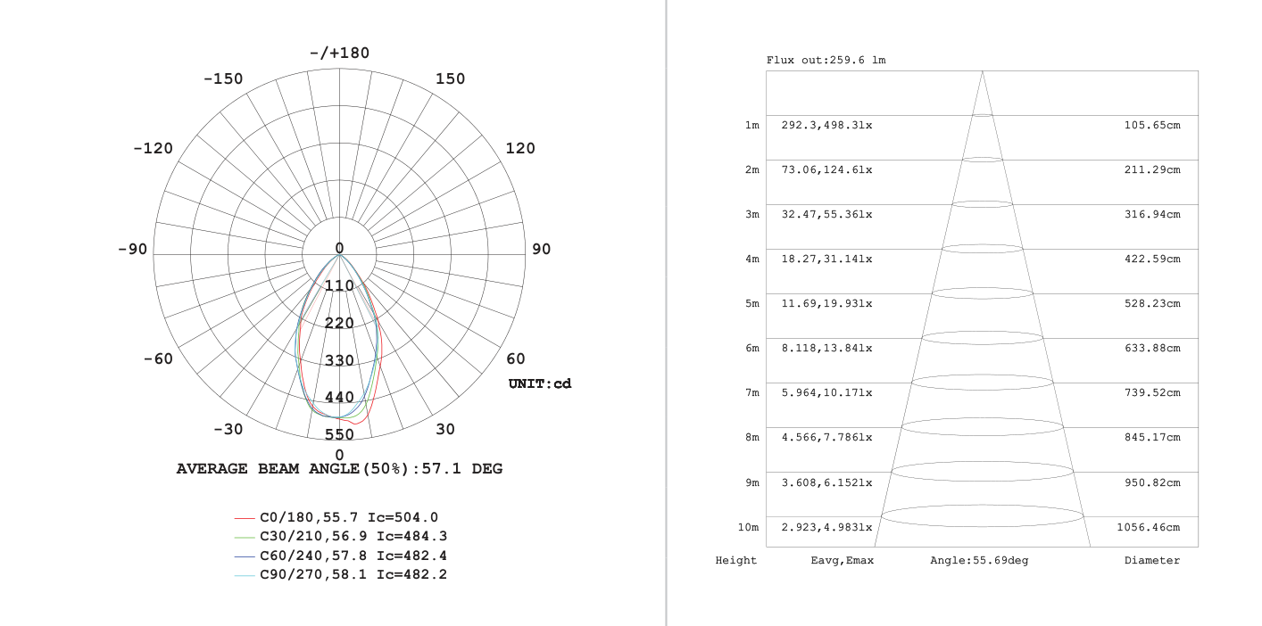 Track Spot Light Black GU10 7w 3 Wire Track, Photometric diagram
