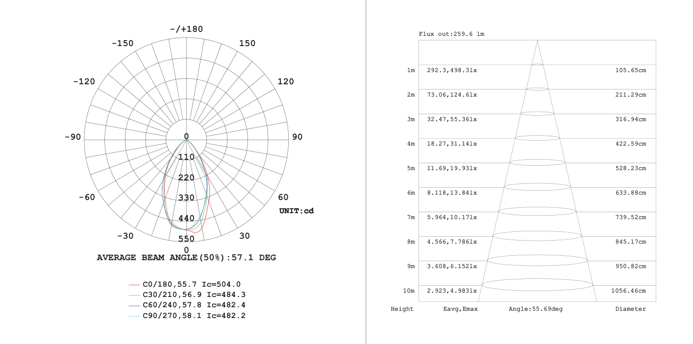 Track Spot Light White GU10 7w 3 Wire Track, Photometric diagram