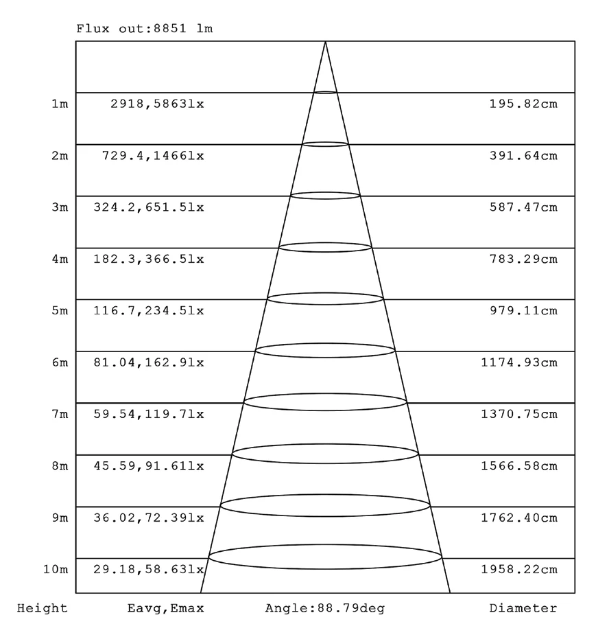 Linear Hanging Panel LED 150w 4000K, view 5