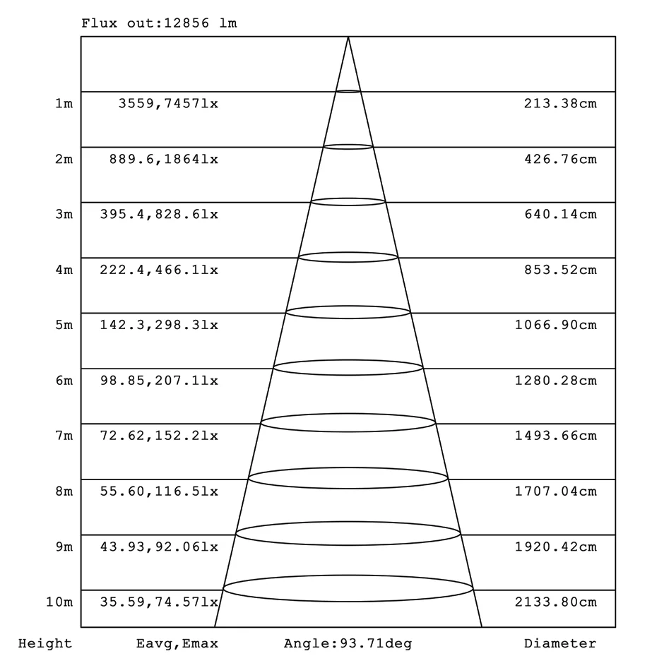 Linear Hanging Panel LED 200w 4000K, view 5
