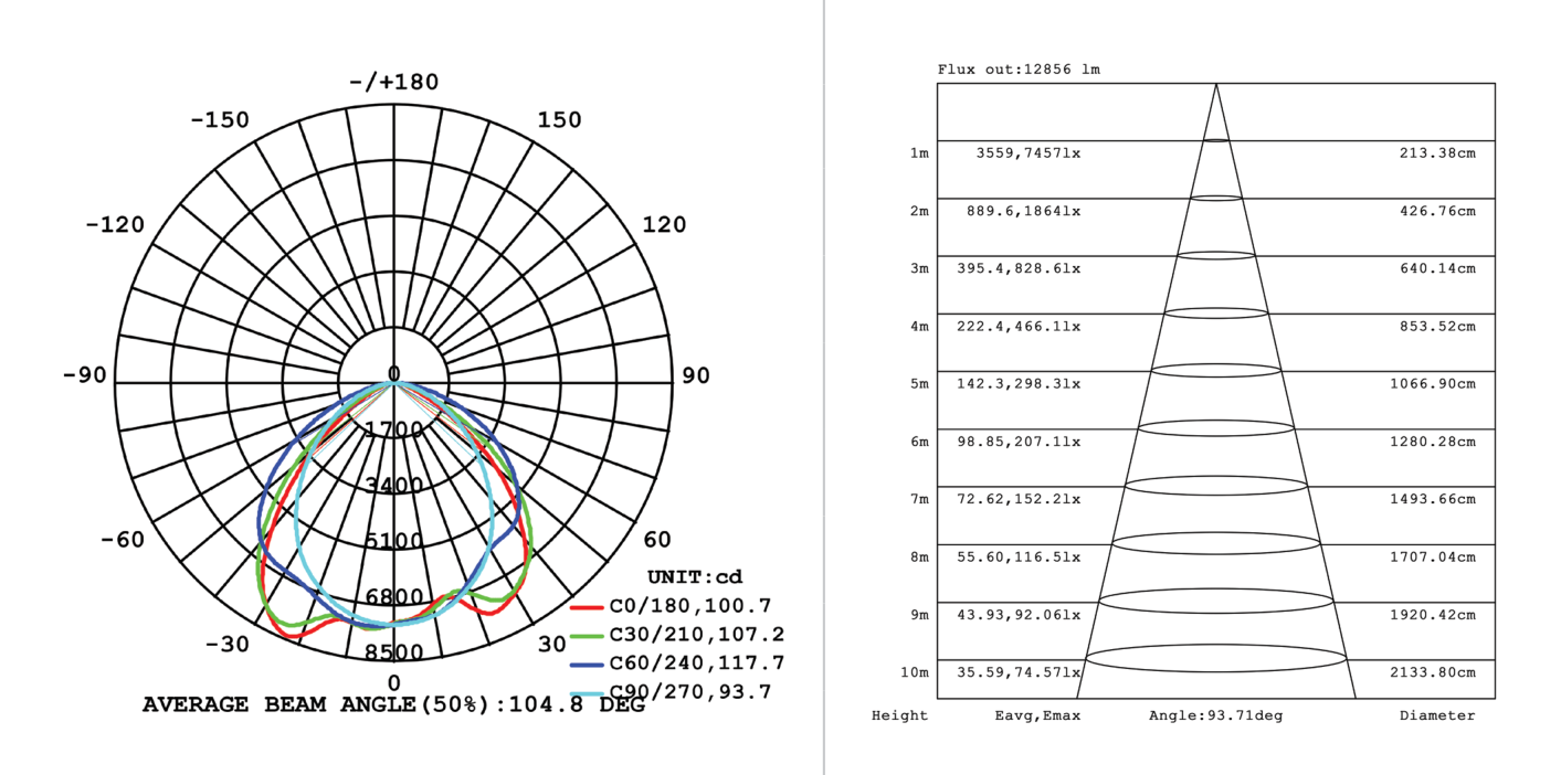 Linear Hanging Panel LED 200w 4000K, Photometric diagram