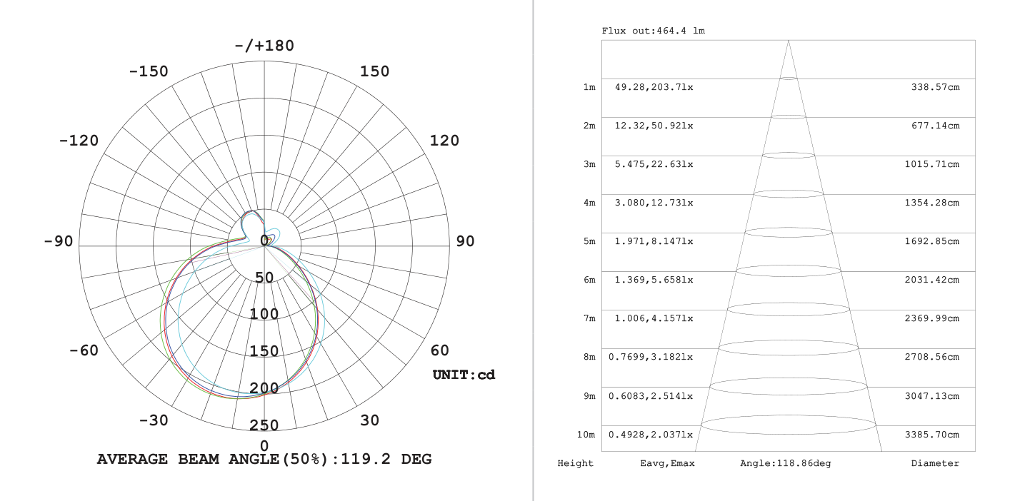 Bulkhead Eco Black Opal E27 15W, Photometric diagram