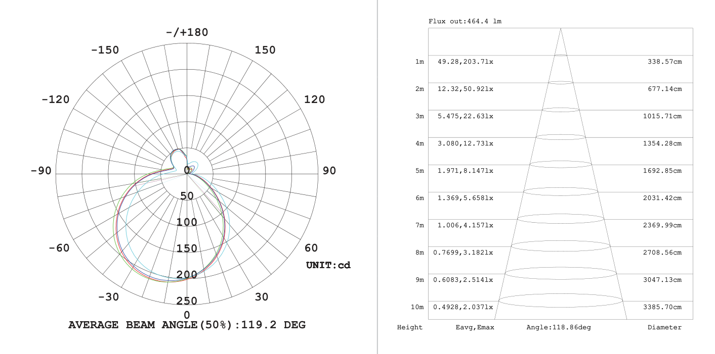 Bulkhead Eco White Opal E27 15W, Photometric diagram