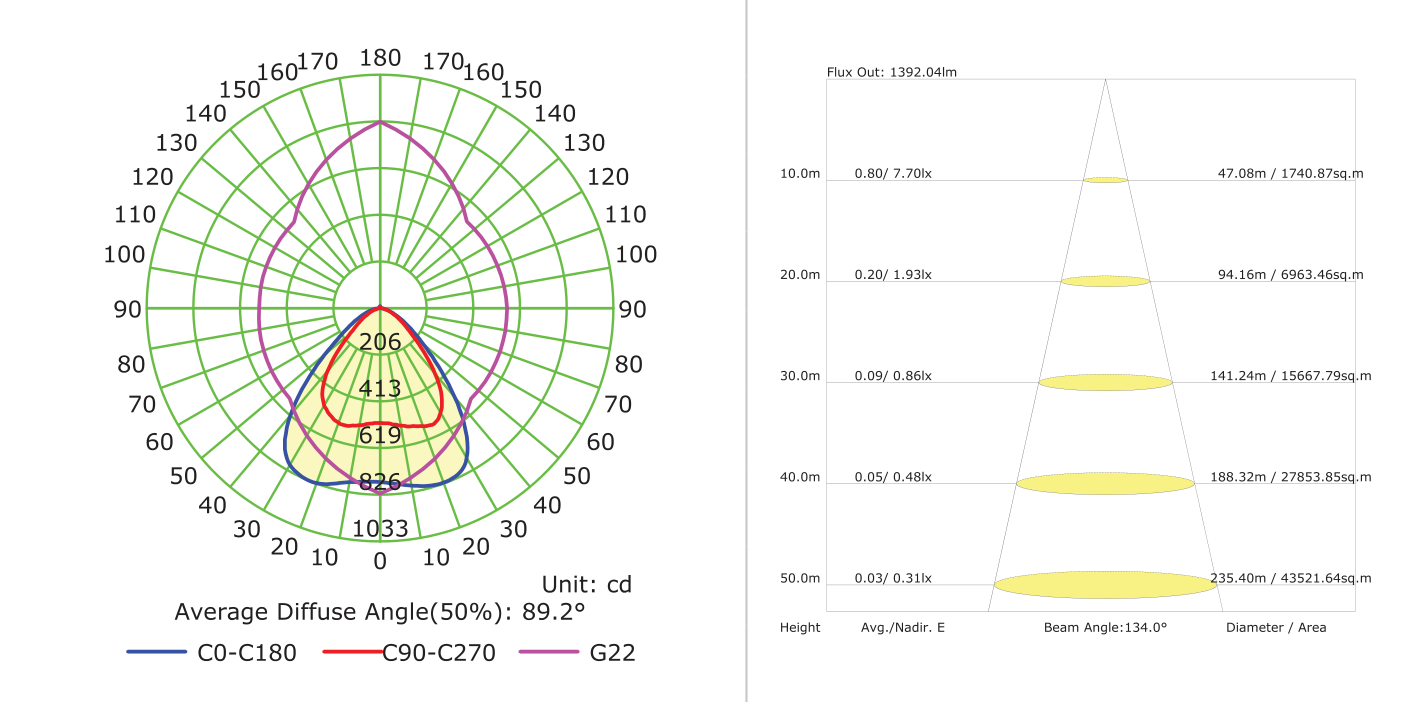 Solar Street Light & Radar Sensor LED 24W 3300lm, Photometric diagram
