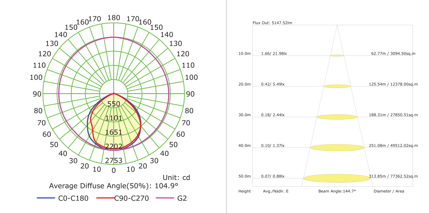 LED 50W Trade Floodlight Grey 6500K, Photometric diagram