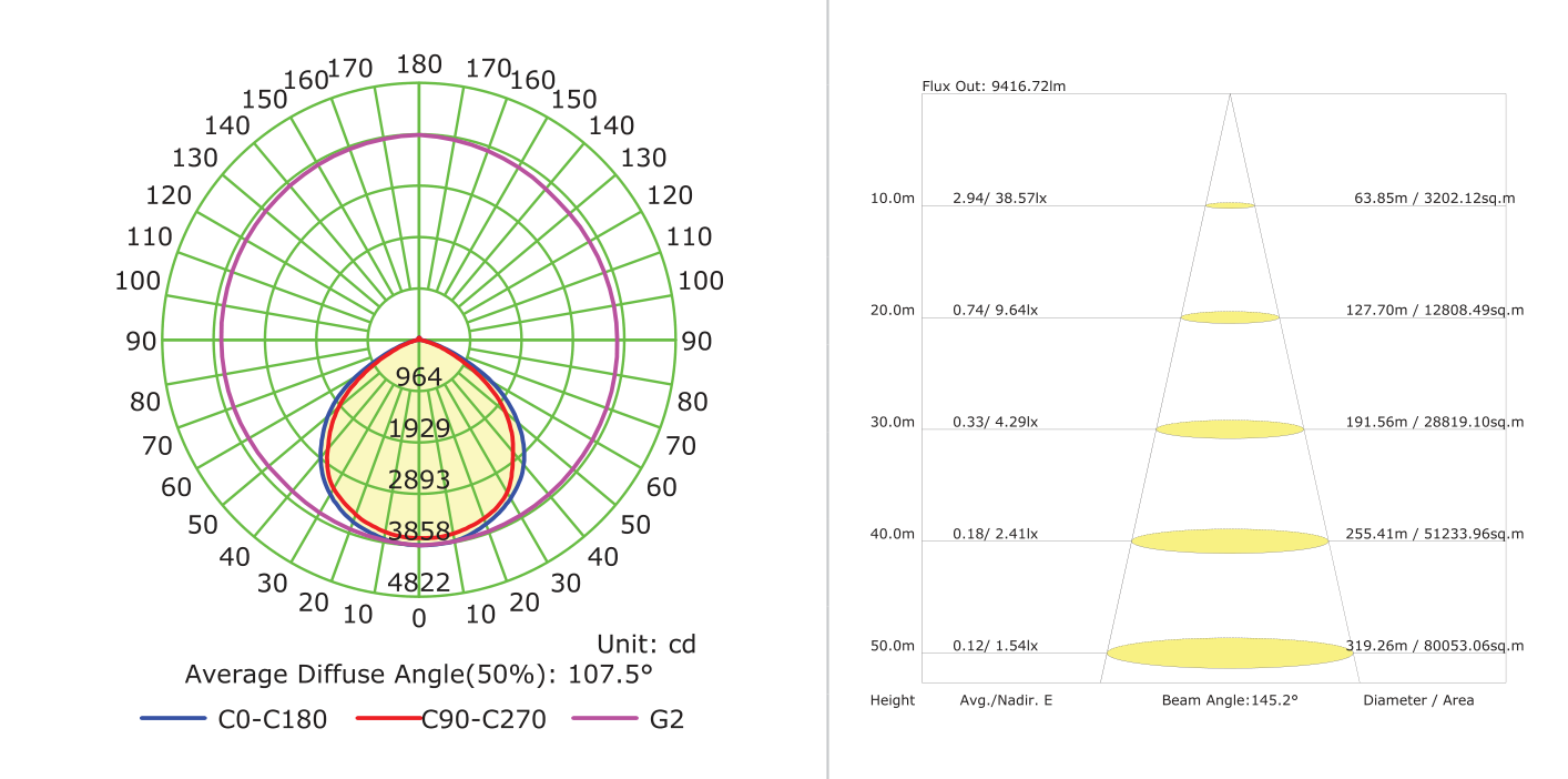 LED 100W Trade Floodlight Grey 6500K, Photometric diagram