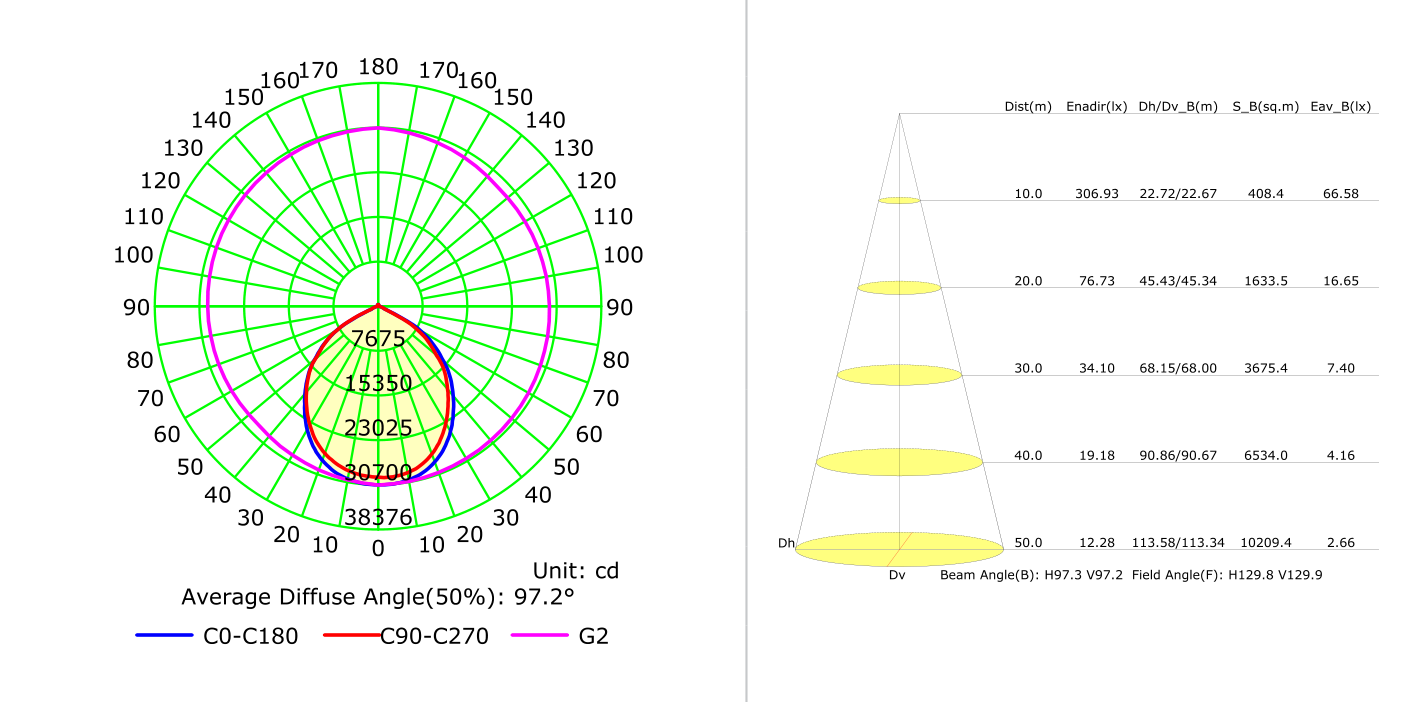 LED 500W Trade Floodlight Grey 6500K, Photometric diagram