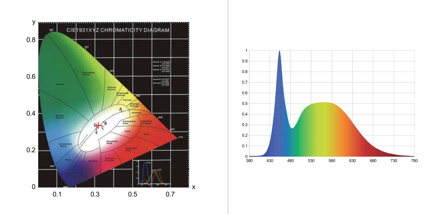 High Powered 160W LED E40 6500K 16500lm, Photometric diagram